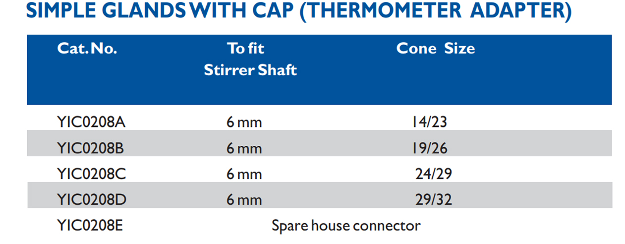 Size chart – Simple Glands With Cap (thermometer Adapter)