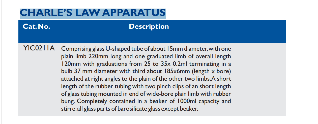 Size chart – Charle’s Law Apparatus