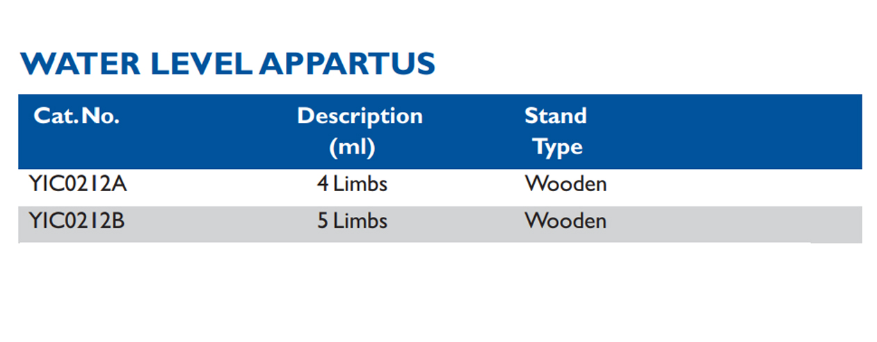 Size chart – Water Level Appartus
