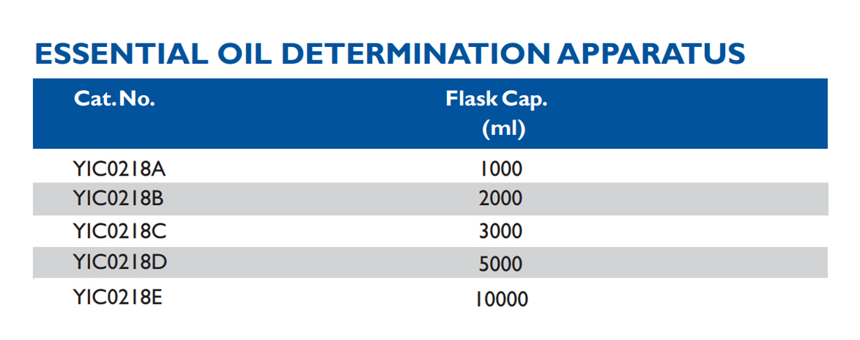Size chart – Essential Oil Determination Apparatus