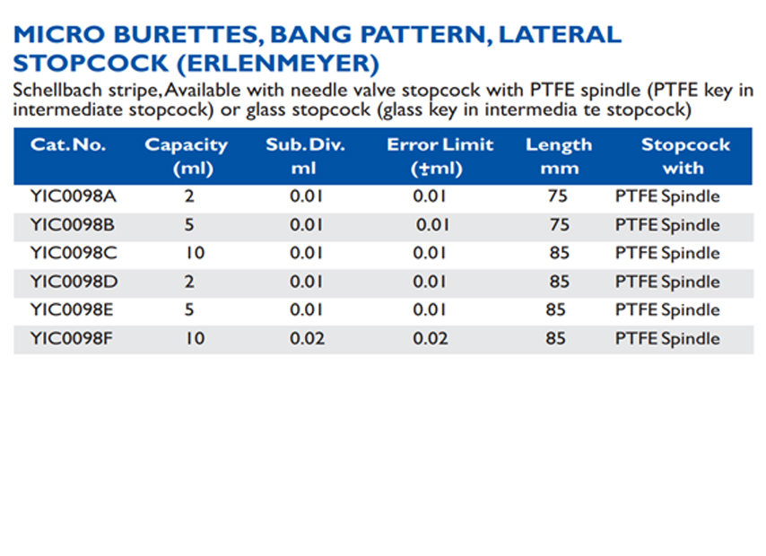 Size chart – Micro Burette, Class As, Blue Graduated, Lateral Ptfe Valve Stopcock, Socket, Bang
