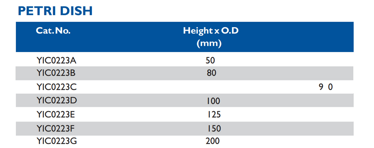 Size chart – Petri Dish