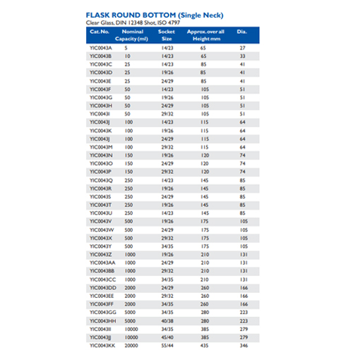 Size chart – Flask Round Bottom (single Neck)
