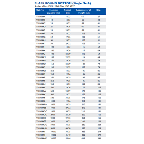 Size chart – Round Bottom Flask Amber