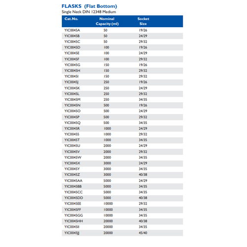 Size chart – Flasks (flat Bottom)