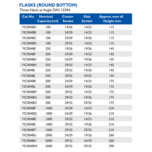 Size chart – Round Bottom Flask 3 Neck