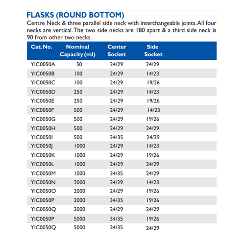 Size chart – Round Bottom Flask With Four Neck