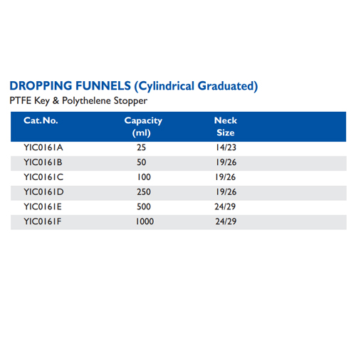 Size chart – Dropping Funnel Graduated With Ptfe Stopcok