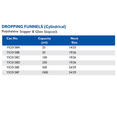 Size chart – Dropping Funnels (cylindrical)