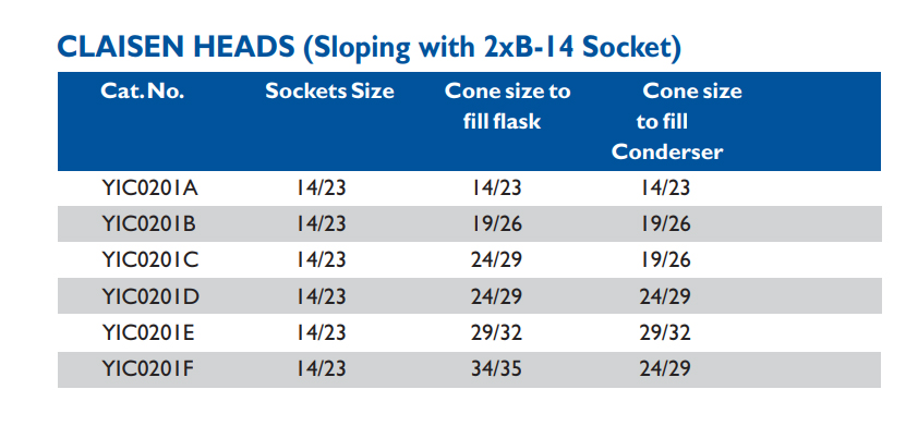 Size chart – Claisen Heads (sloping With 2xb-14 Socket)