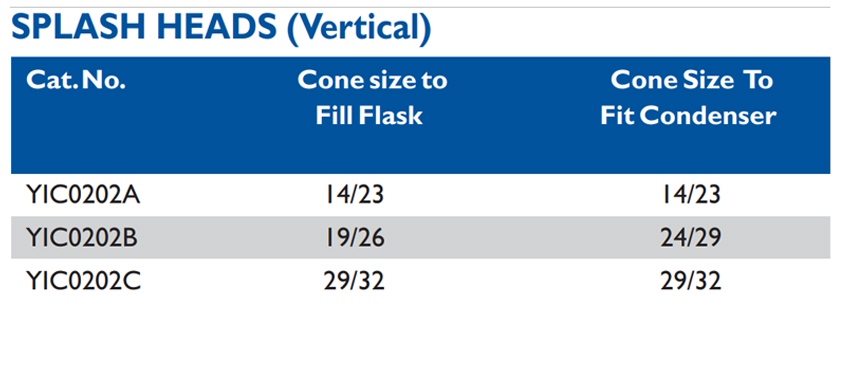 Size chart – Splash Heads (vertical)