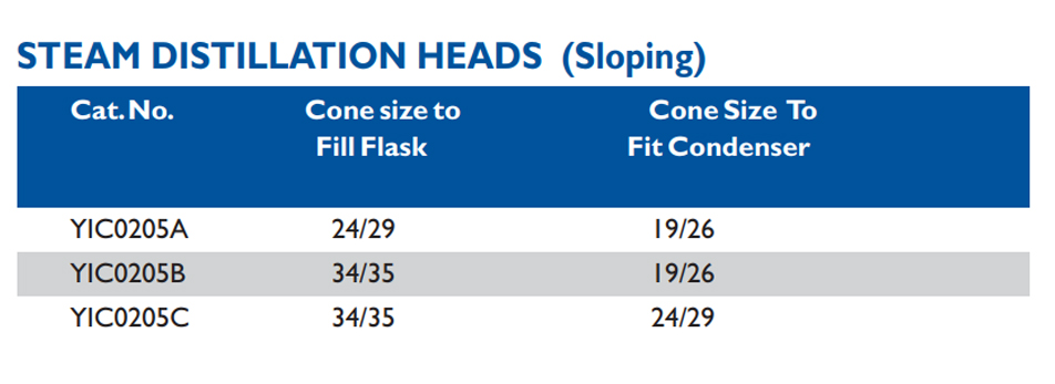 Size chart – Steam Distillation Heads (sloping) 