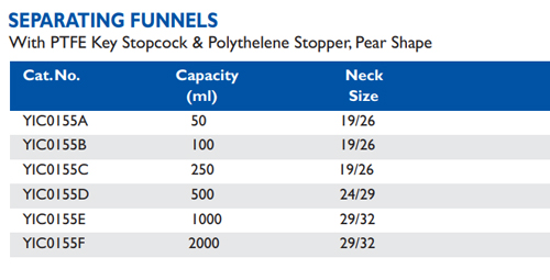 Size chart – Glass Filter Funnel