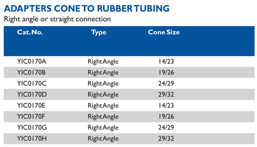 Size chart – Adapters Cone To Rubber Tubing
