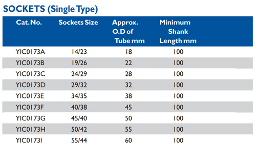 Size chart – Sockets (single Type)