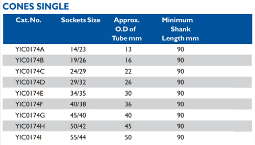 Size chart – Cones Single