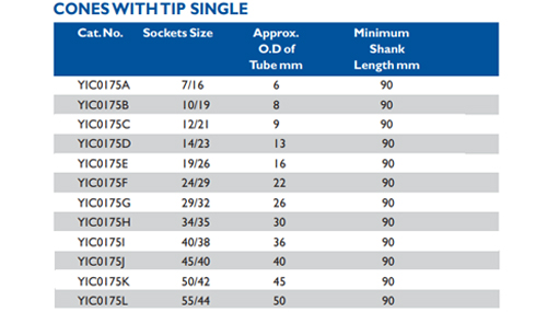 Size chart – Cones With Tip Single