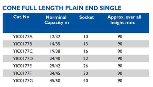 Size chart – Cone Full Length Plain End Single