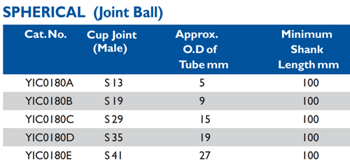 Size chart – Spherical (joint Ball)