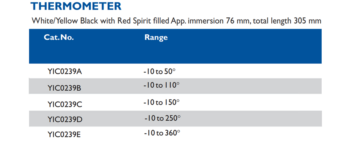Size chart – Thermometer