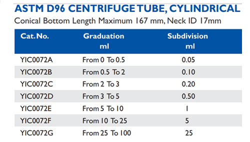 Size chart – Astm D96 Centrifuge Tube, Cylindrical