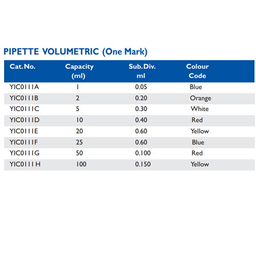 Size chart – Pipette Volumetric (one Mark)
