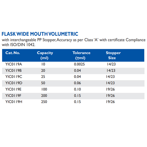 Size chart – Volumetric Flask Clear Glass Class B