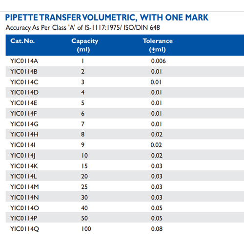 Size chart – Pipette Transfer Volumetric, With One Mark