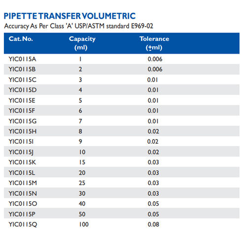 Size chart – Pipette Transfer Volumetric