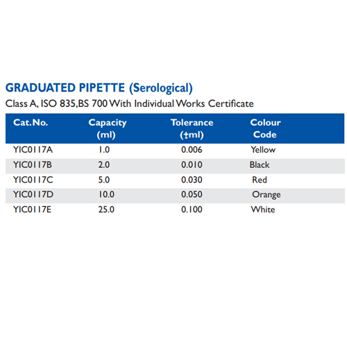 Size chart – Graduated Pipette (serological)v