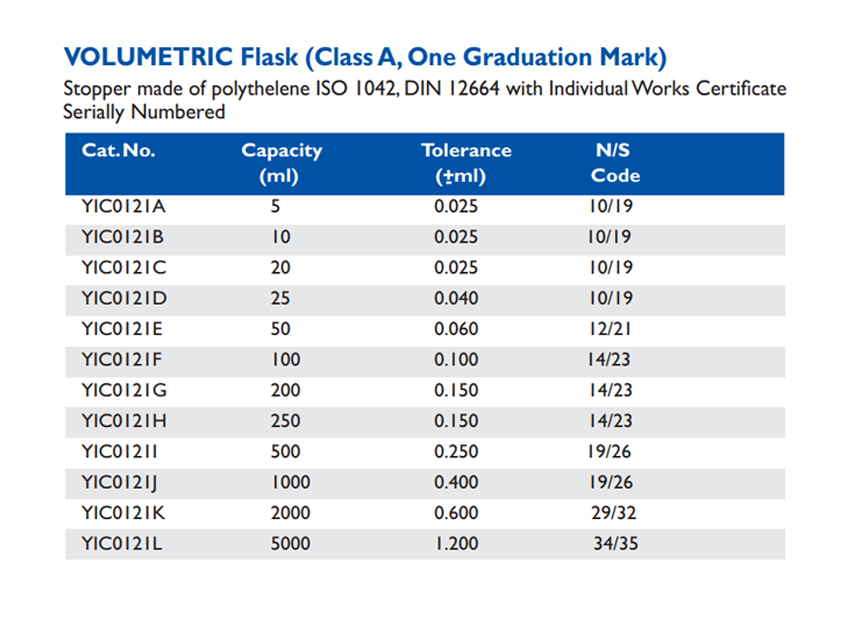 Size chart – Pipette For Milk Testing 10.75ml